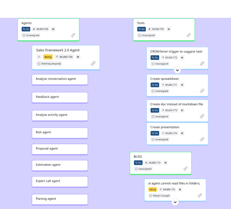 AI agents production process: tasks